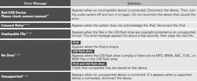 iPod/USB Flash Drive - 2023-2024 Honda Pilot