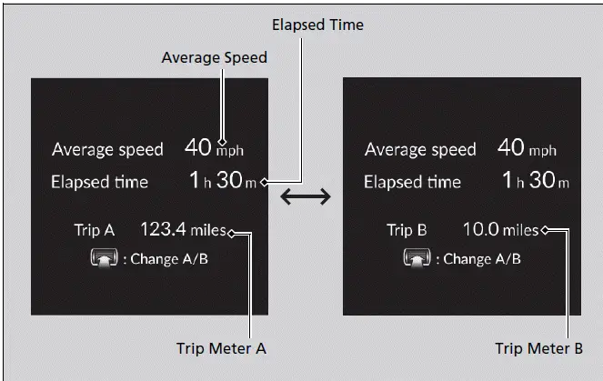 Gauges and Displays