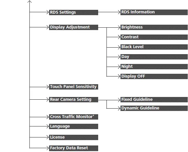 Customized Features