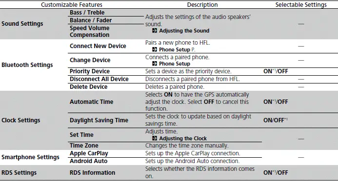 Customized Features