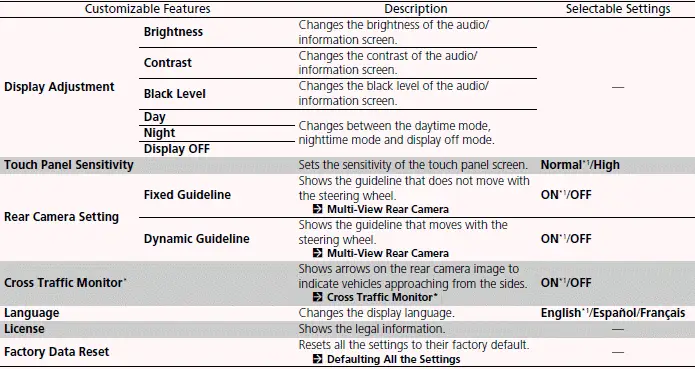 Customized Features