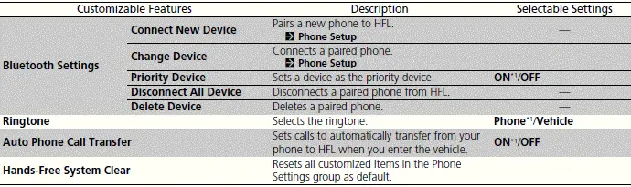 Customized Features