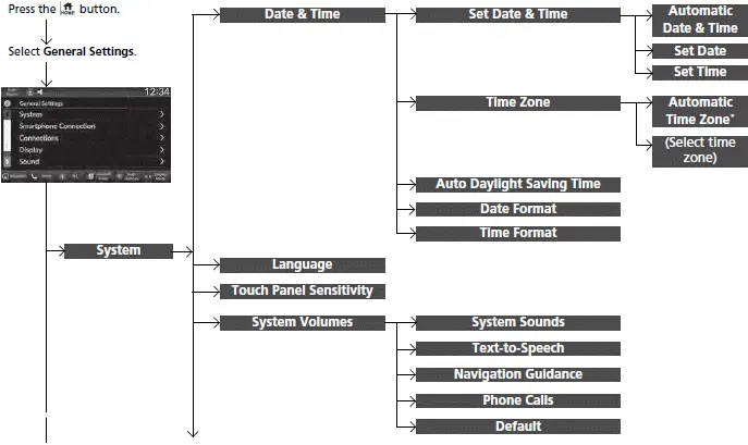 Customized Features
