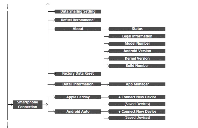 Customized Features