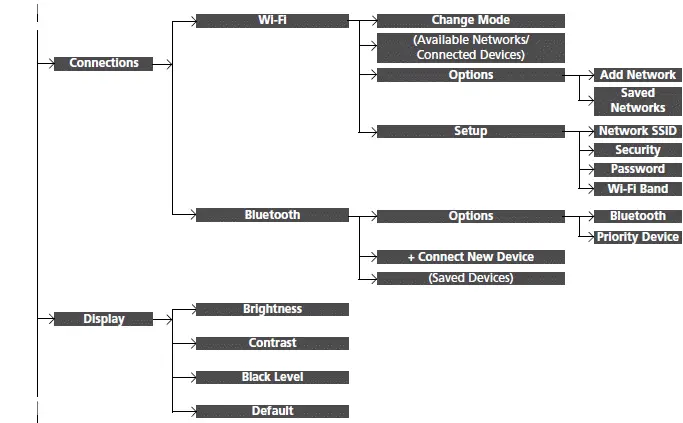 Customized Features