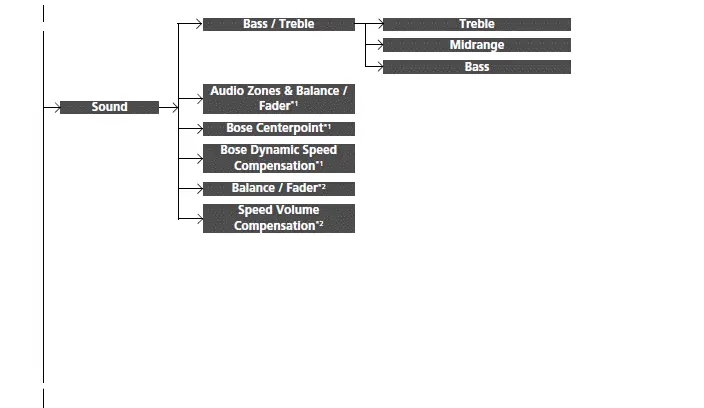 Customized Features