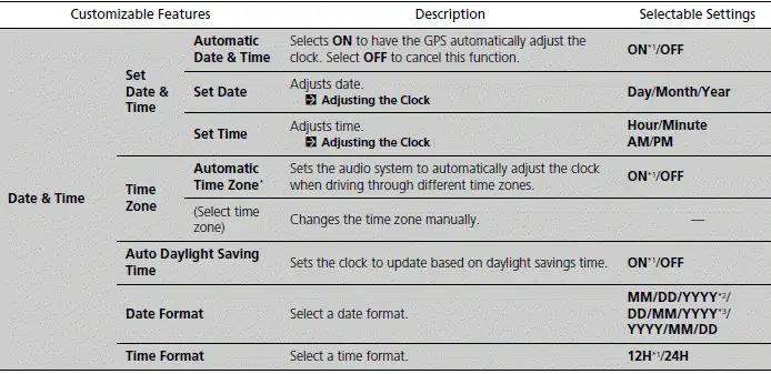 Customized Features