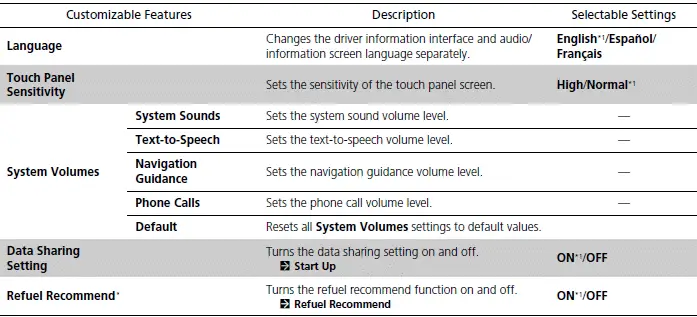 Customized Features