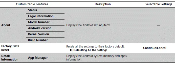 Customized Features