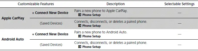 Customized Features