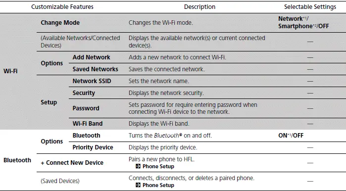 Customized Features