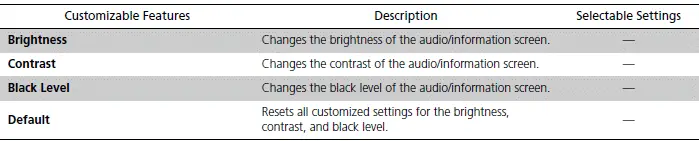 Customized Features