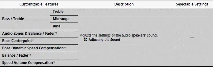 Customized Features