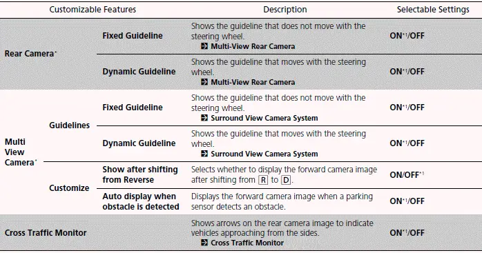Customized Features