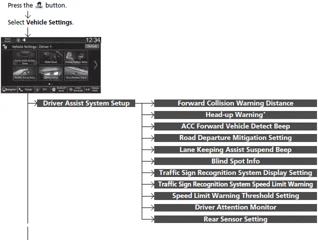 Customized Features