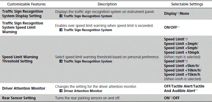 Customized Features