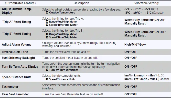 Customized Features