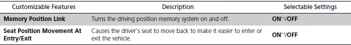 Customized Features