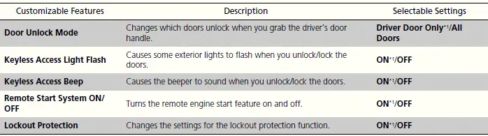 Customized Features
