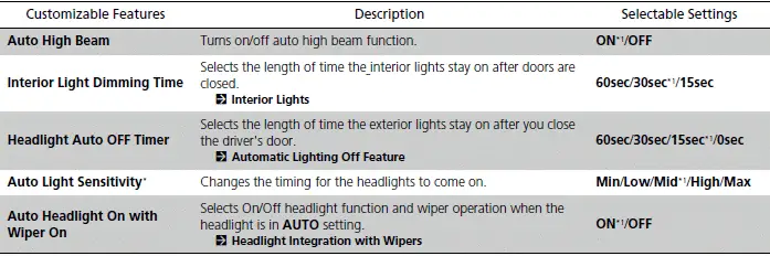Customized Features