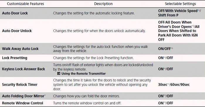 Customized Features