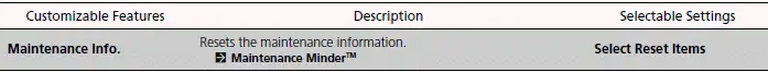 Customized Features