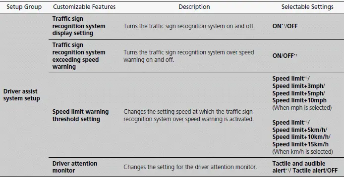 Gauges and Displays