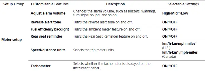 Gauges and Displays