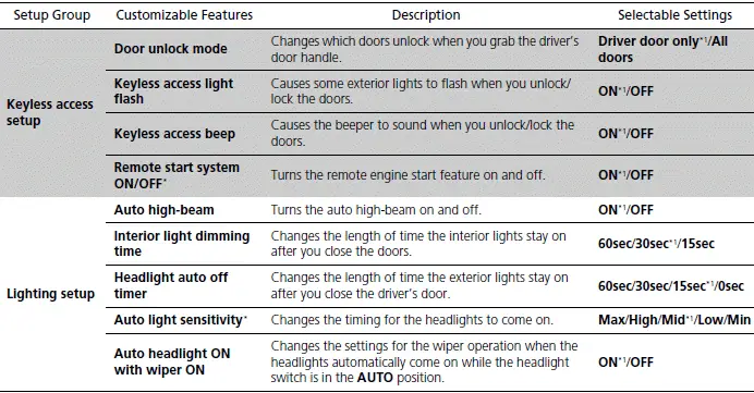 Gauges and Displays