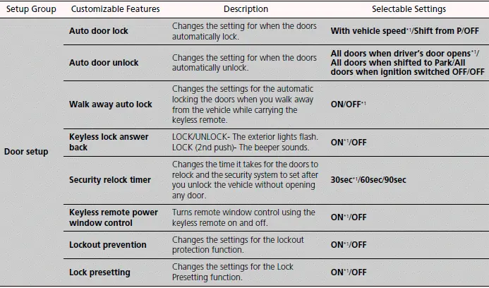 Gauges and Displays