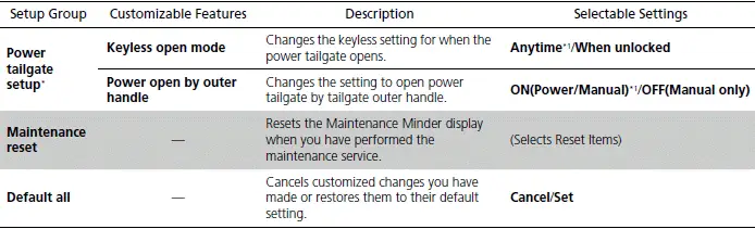 Gauges and Displays