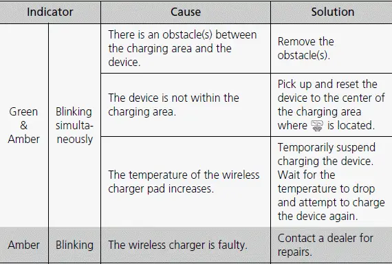 When charging does not start - 2023 Honda Pilot