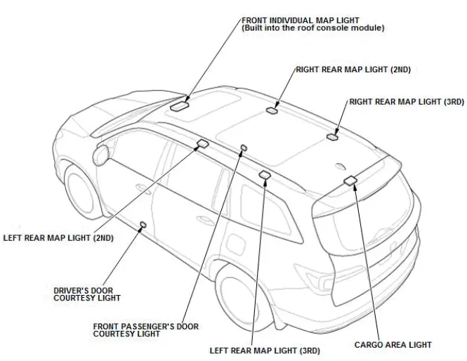 Honda Pilot. System Description Info