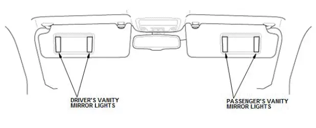 Honda Pilot. System Description Info