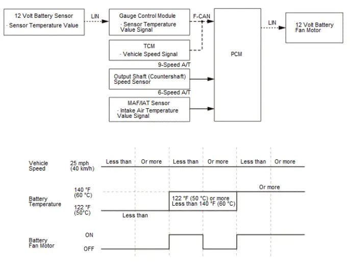 Honda Pilot. System Description Info