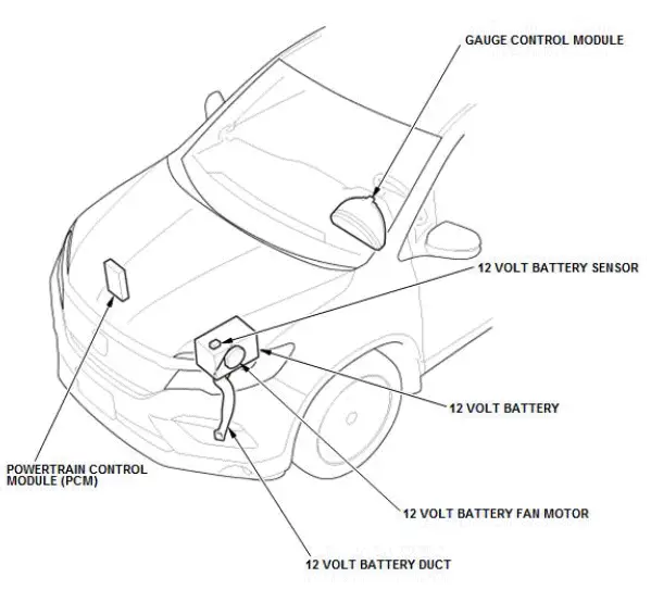 Honda Pilot. System Description Info