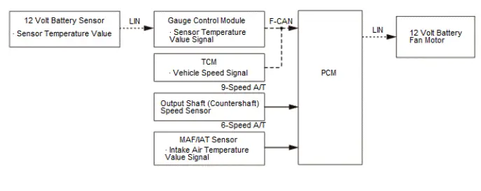 Honda Pilot. System Description Info