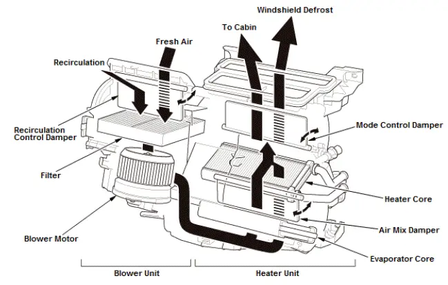 Honda Pilot. System Description Info