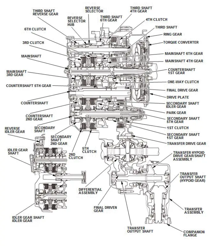 Honda Pilot. System Description Info