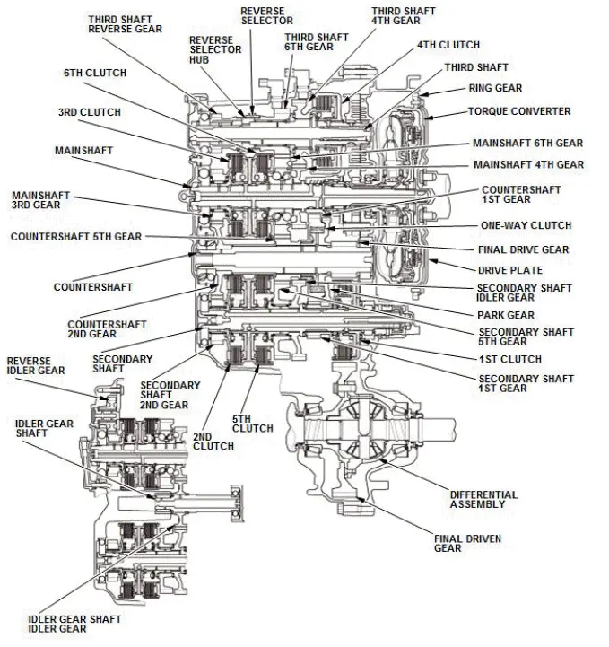 Honda Pilot. System Description Info