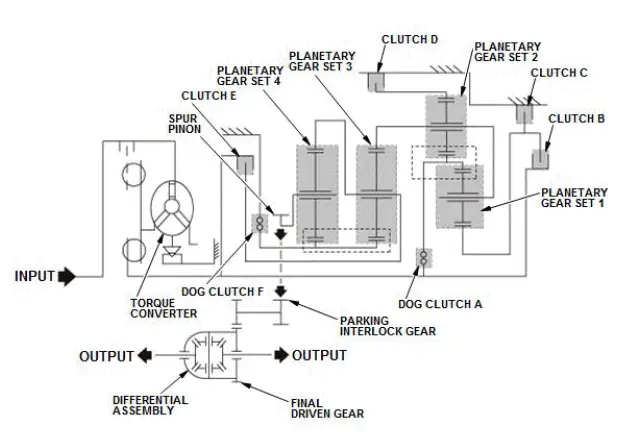 Honda Pilot. System Description Info