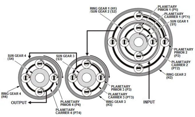 Honda Pilot. System Description Info
