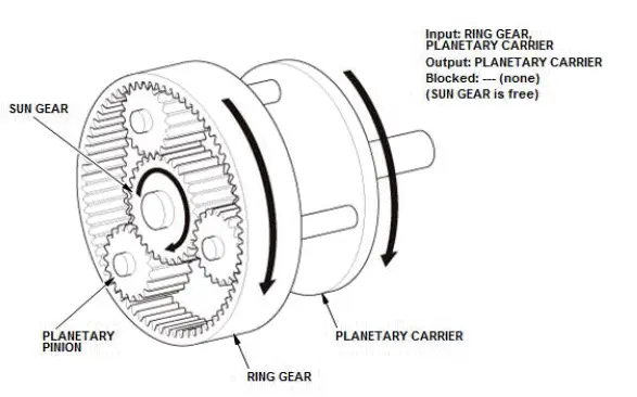 Honda Pilot. System Description Info