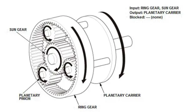 Honda Pilot. System Description Info