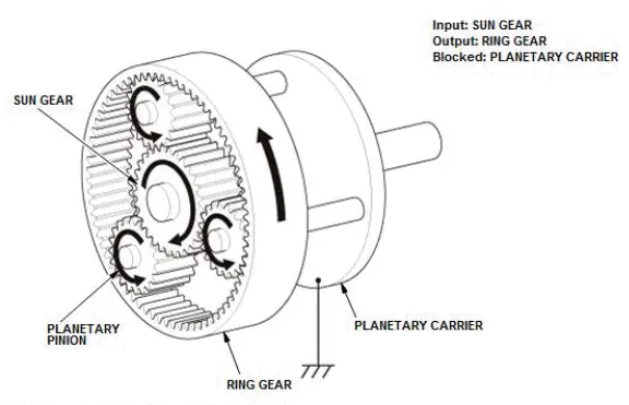 Honda Pilot. System Description Info