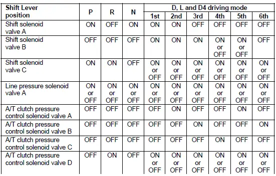 Honda Pilot. System Description Info
