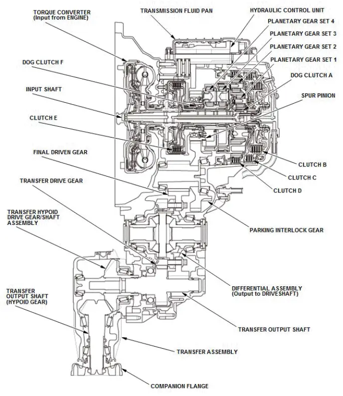 Honda Pilot. System Description Info