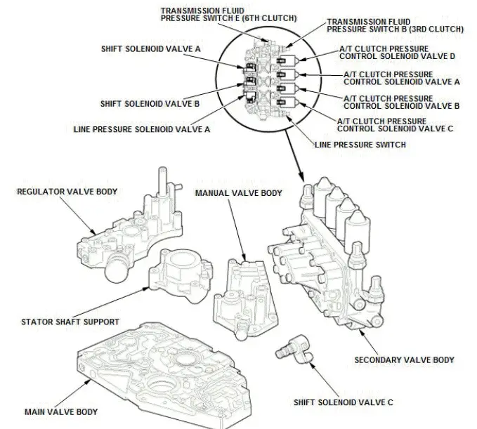 Honda Pilot. System Description Info