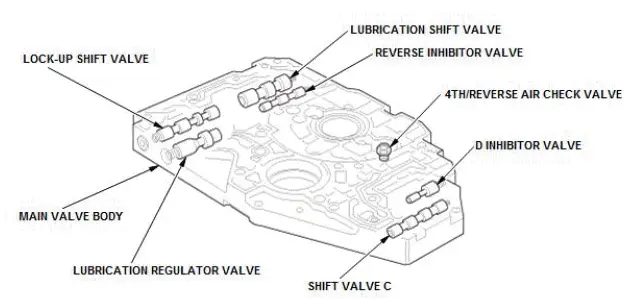 Honda Pilot. System Description Info