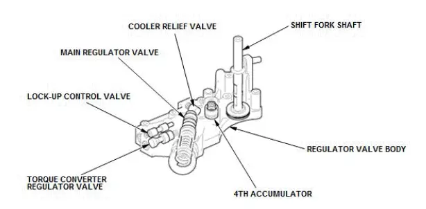 Honda Pilot. System Description Info